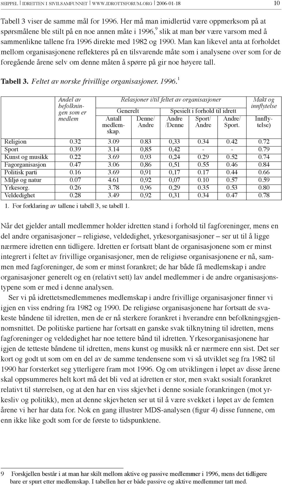 Man kan likevel anta at forholdet mellom organisasjonene reflekteres på en tilsvarende måte som i analysene over som for de foregående årene selv om denne måten å spørre på gir noe høyere tall.