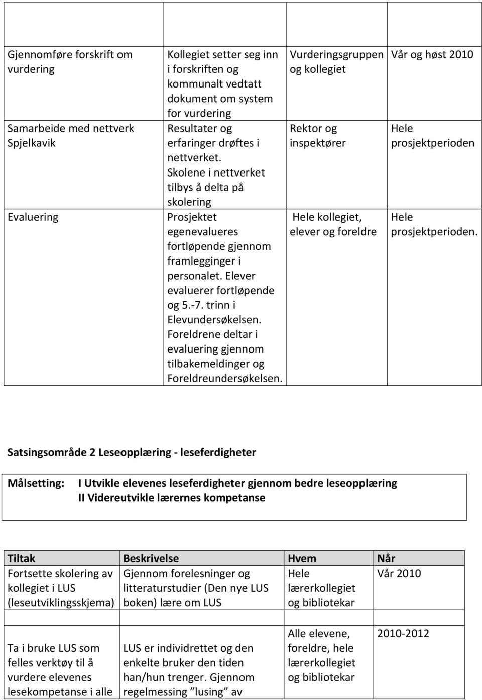 trinn i Elevundersøkelsen. Foreldrene deltar i evaluering gjennom tilbakemeldinger og Foreldreundersøkelsen.