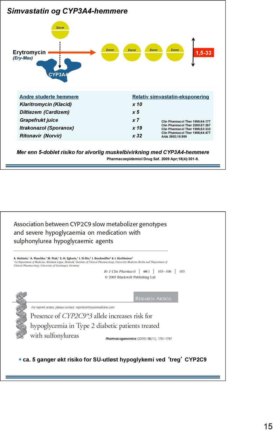 1998;64:177 Clin Pharmacol Ther 2000;67:267 Clin Pharmacol Ther 1998;63:332 Clin Pharmacol Ther 1998;64:477 Aids 2002;16:569 Mer enn 5-doblet risiko for