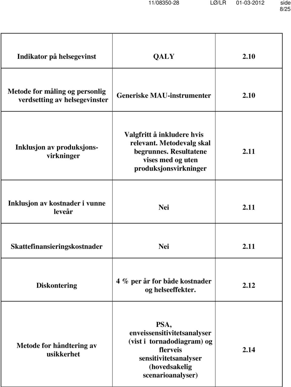 Resultatene vises med og uten produksjonsvirkninger 2.11 Inklusjon av kostnader i vunne leveår Nei 2.11 Skattefinansieringskostnader Nei 2.