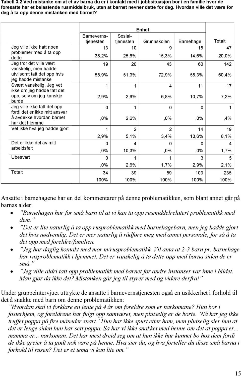 Jeg ville ikke hatt noen problemer med å ta opp dette Jeg tror det ville vært vanskelig, men hadde utvilsomt tatt det opp hvis jeg hadde mistanke Svært vanskelig.