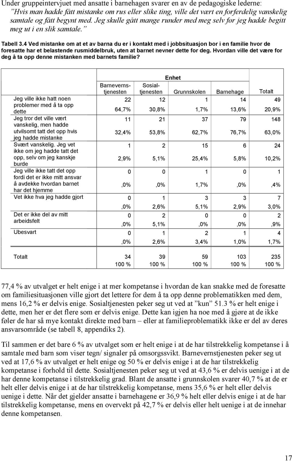 4 Ved mistanke om at et av barna du er i kontakt med i jobbsituasjon bor i en familie hvor de foresatte har et belastende rusmiddelbruk, uten at barnet nevner dette for deg.