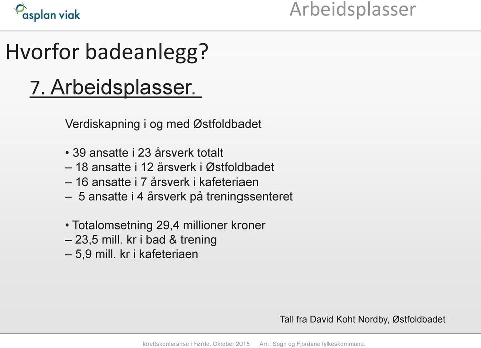 Østfoldbadet 16 ansatte i 7 årsverk i kafeteriaen 5 ansatte i 4 årsverk på treningssenteret