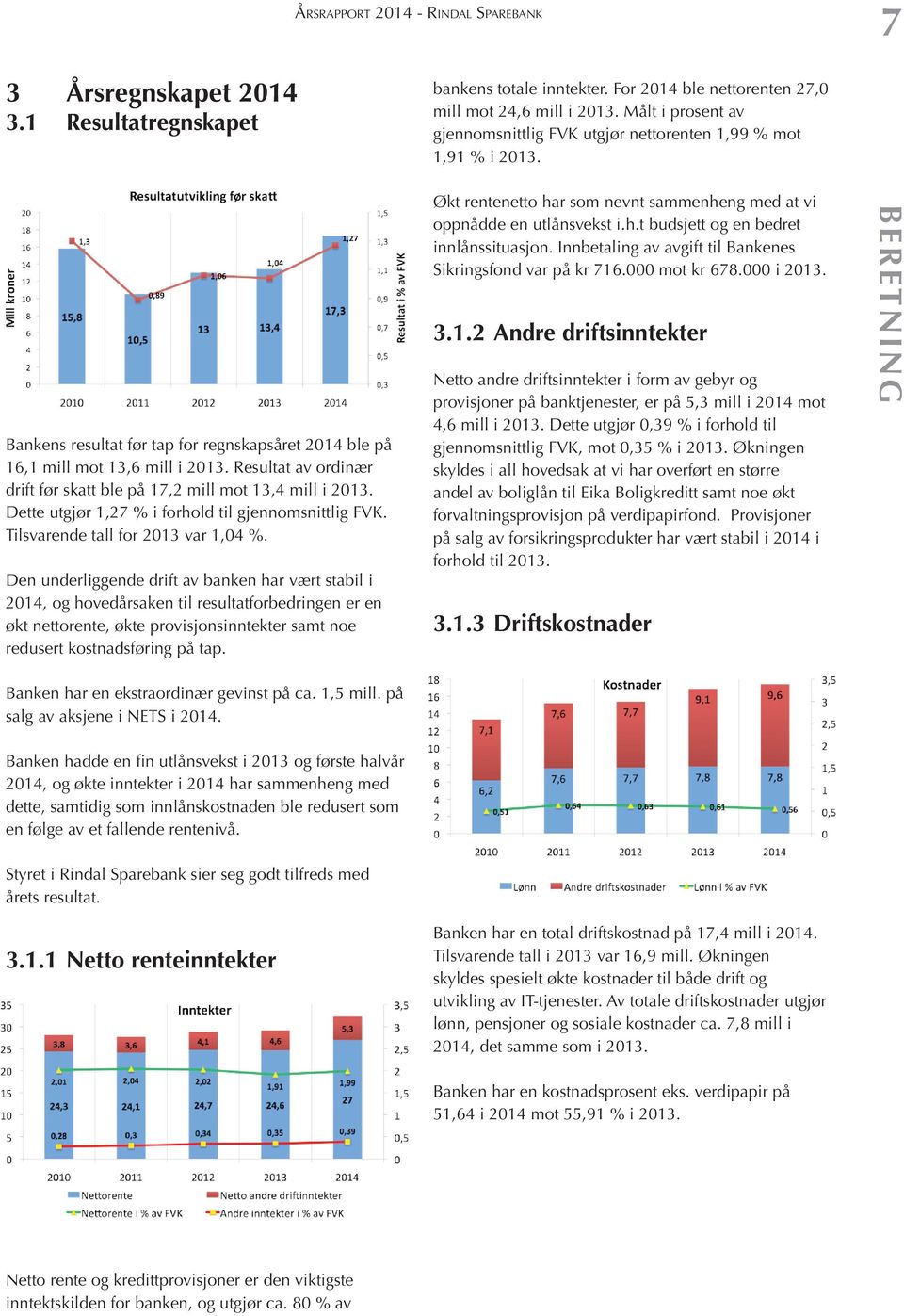 Resultat av ordinær drift før skatt ble på 17,2 mill mot 13,4 mill i 2013. Dette utgjør 1,27 % i forhold til gjennomsnittlig FVK. Tilsvarende tall for 2013 var 1,04 %.