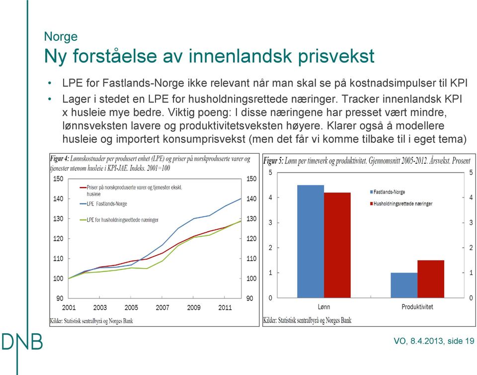 Tracker innenlandsk KPI x husleie mye bedre.