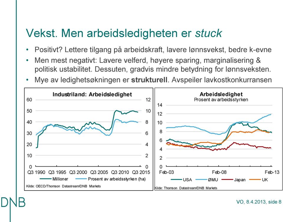 Dessuten, gradvis mindre betydning for lønnsveksten. Mye av ledighetsøkningen er strukturell.