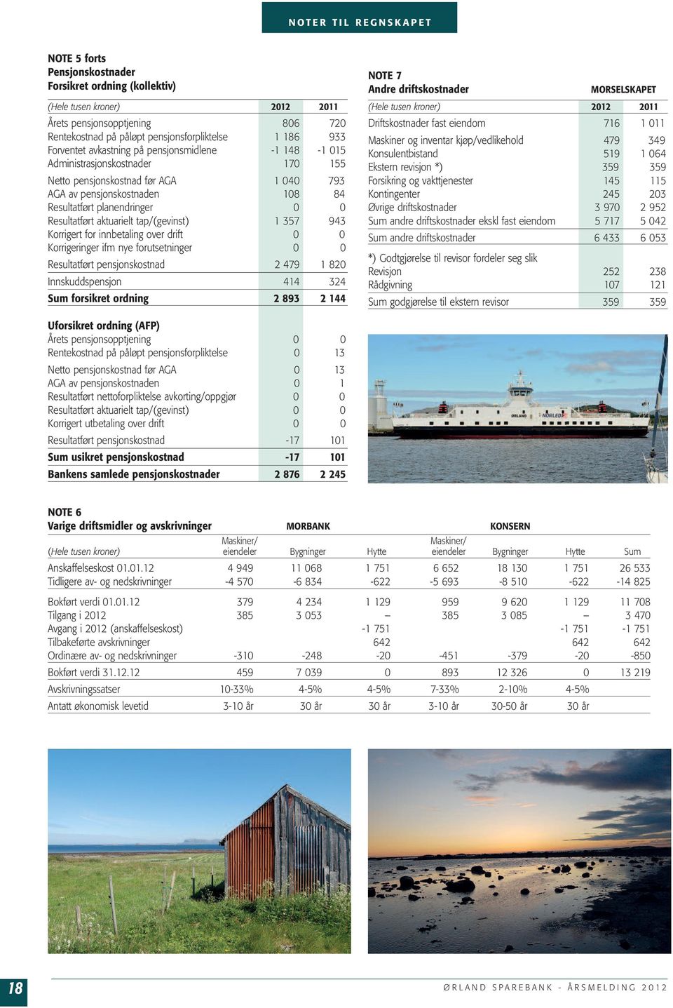 aktuarielt tap/(gevinst) 1 357 943 Korrigert for innbetaling over drift 0 0 Korrigeringer ifm nye forutsetninger 0 0 Resultatført pensjonskostnad 2 479 1 820 Innskuddspensjon 414 324 Sum forsikret