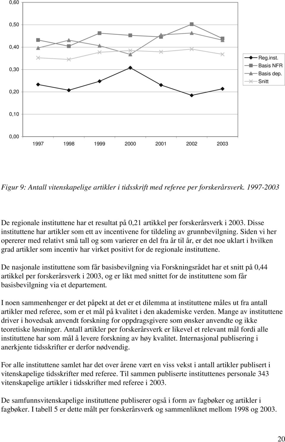 Siden vi her opererer med relativt små tall og som varierer en del fra år til år, er det noe uklart i hvilken grad artikler som incentiv har virket positivt for de regionale instituttene.