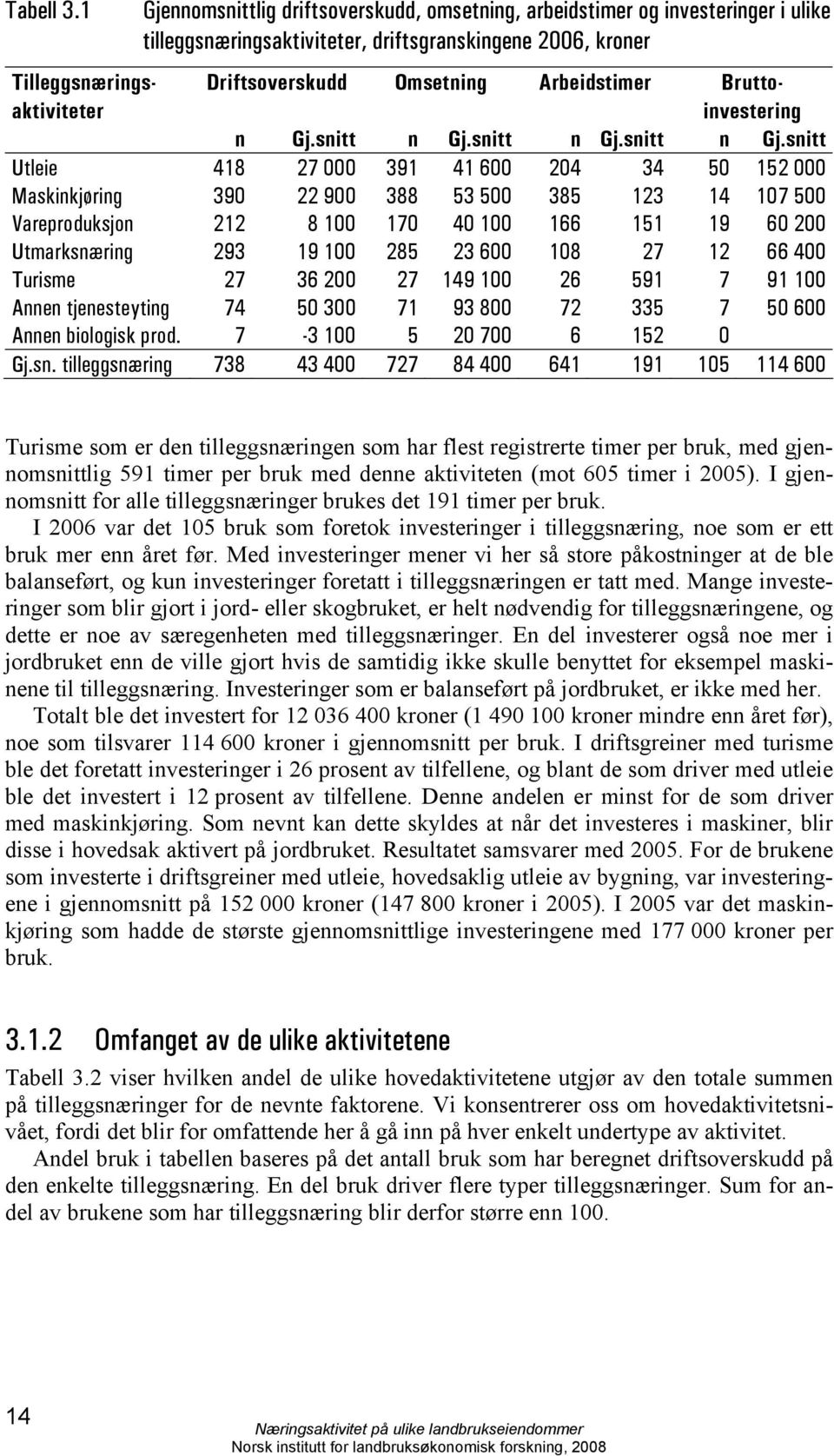 Arbeidstimer Bruttoinvestering n Gj.snitt n Gj.