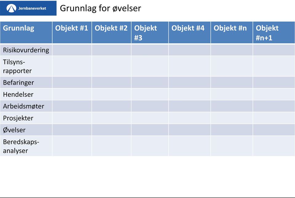 Beredskapsanalyser Grunnlag for øvelser Objekt