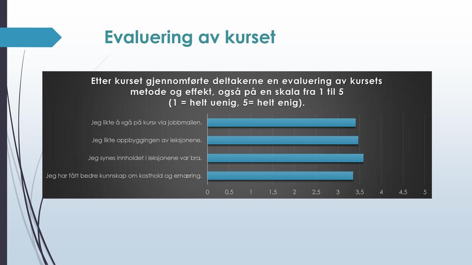 Jeg likte å «gå på kurs» via jobbmailen. Jeg likte oppbyggingen av leksjonene.