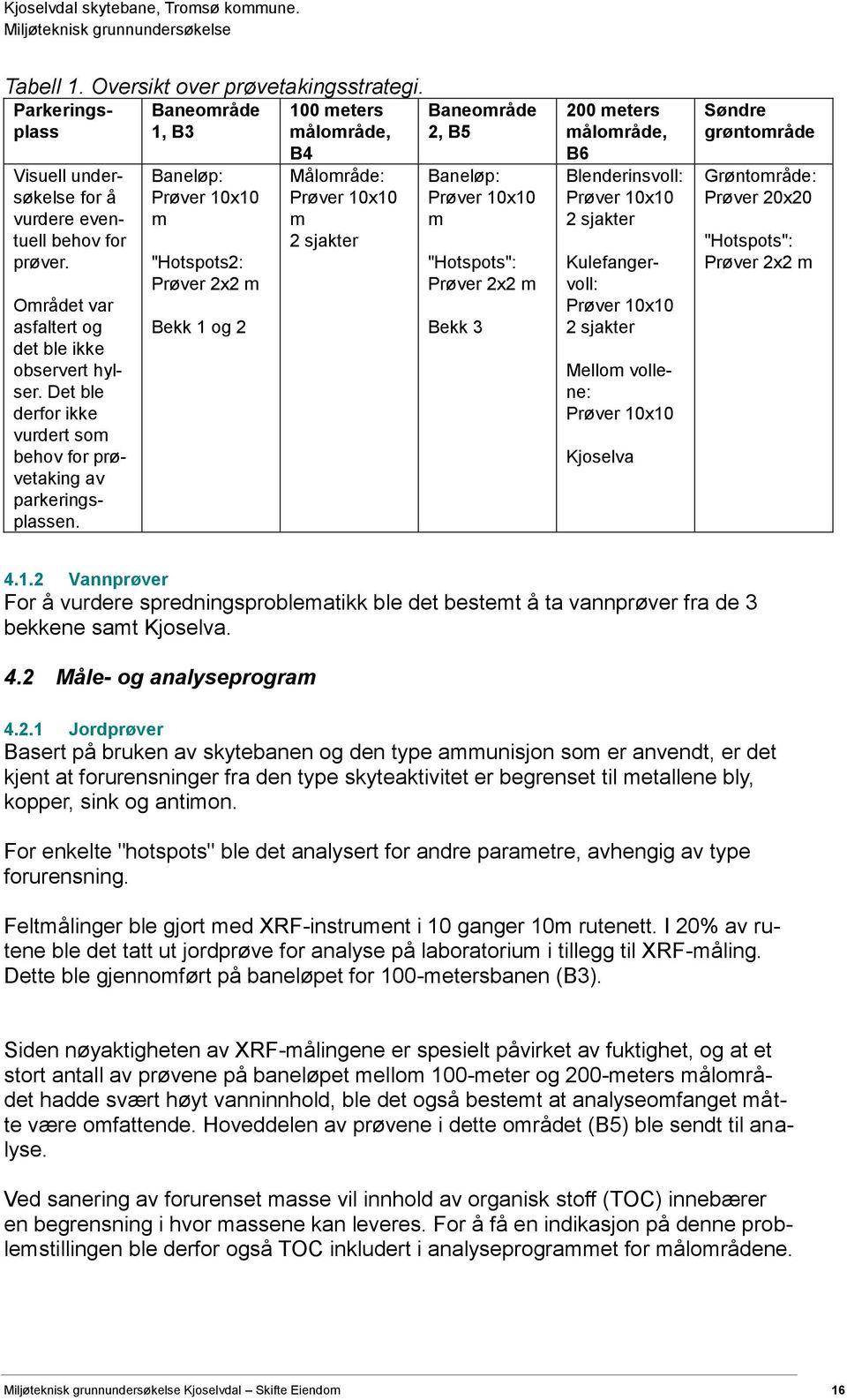 Bekk 3 200 meters målområde, B6 Blenderinsvoll: Prøver 1010 2 sjakter Området var asfaltert og det ble ikke observert hylser.