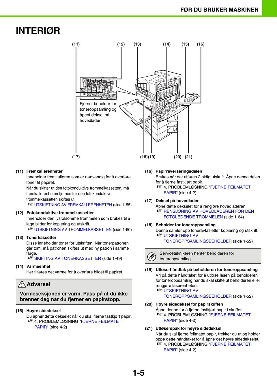 UTSKIFTNING AV FREMKALLERENHETEN (side 1-55) (12) \Fotokonduktive trommelkassetter Inneholder den lysfølsomme trommelen som brukes til å lage bilder for kopiering og utskrift.