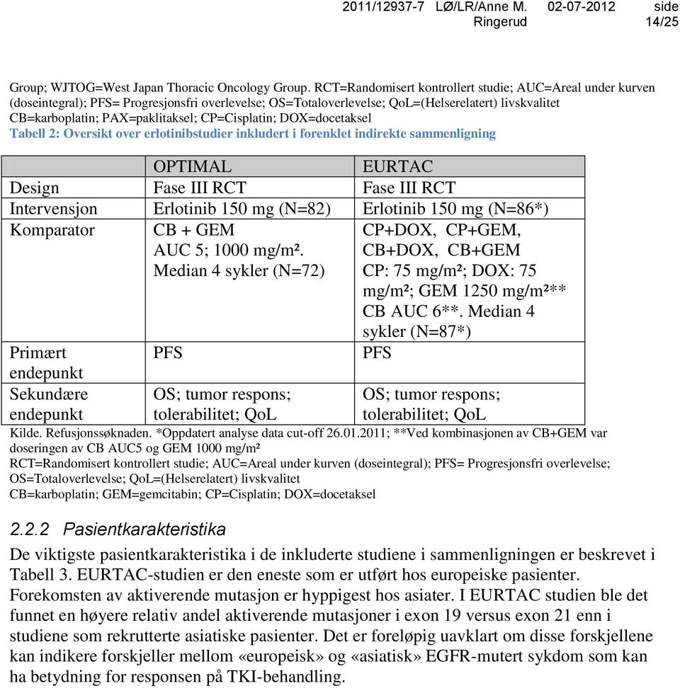 CP=Cisplatin; DOX=docetaksel Tabell 2: Oversikt over erlotinibstudier inkludert i forenklet indirekte sammenligning OPTIMAL EURTAC Design Fase III RCT Fase III RCT Intervensjon Erlotinib 150 mg