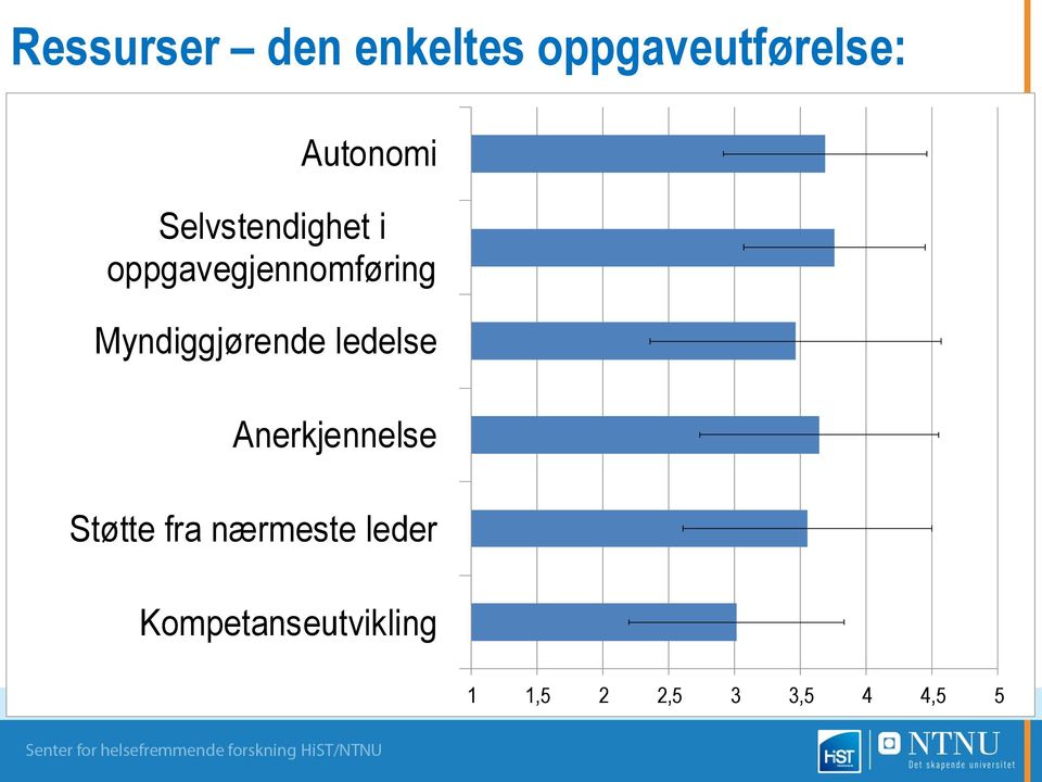 Myndiggjørende ledelse Anerkjennelse Støtte fra