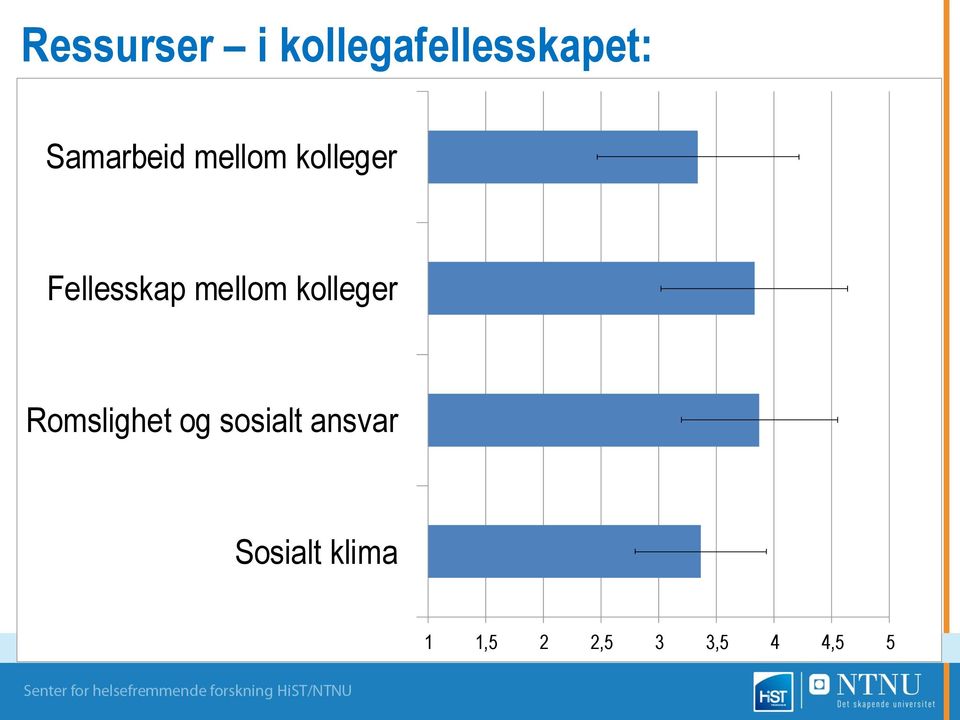 mellom kolleger Romslighet og sosialt