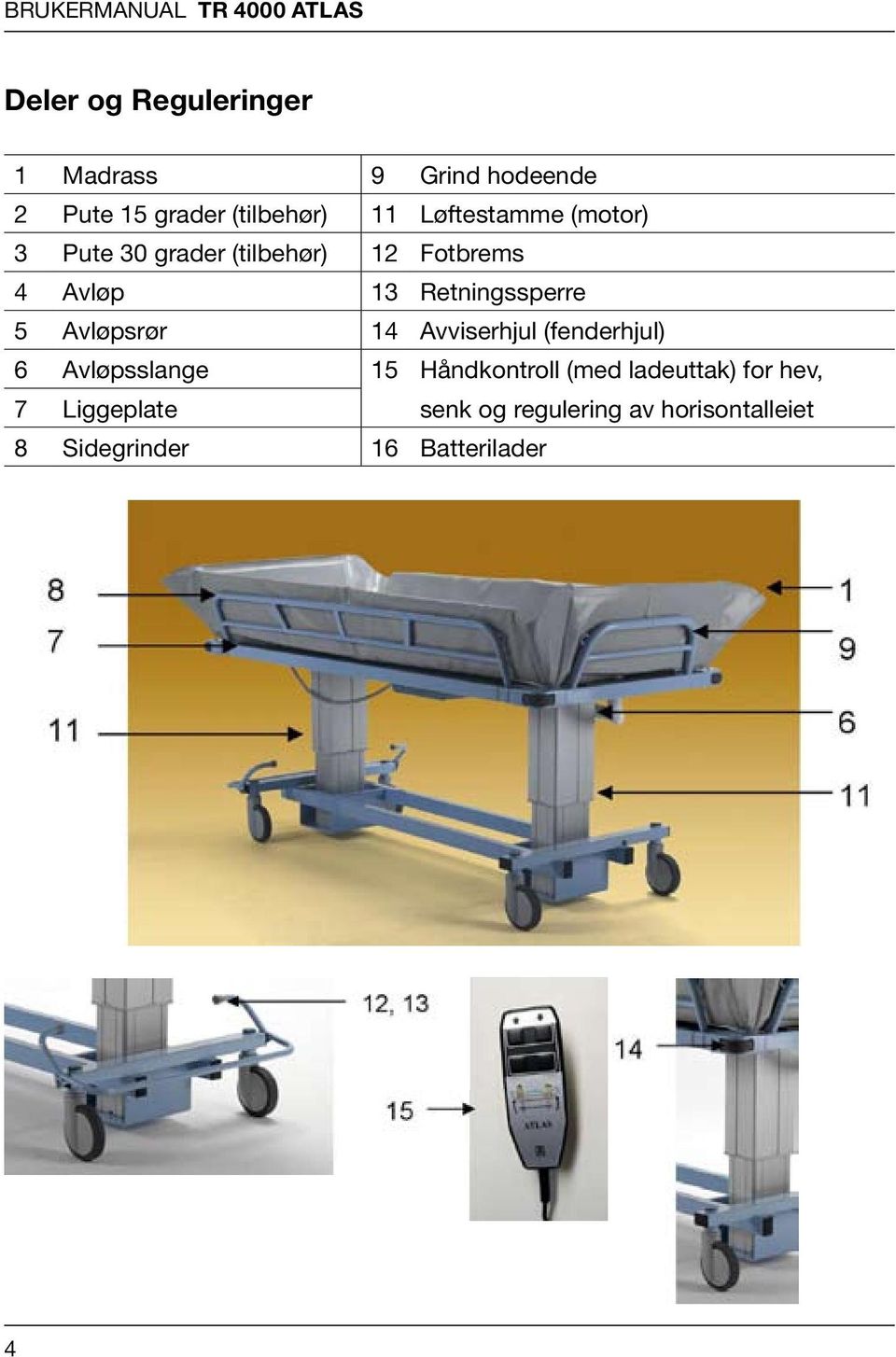 Avløp Batterilader 13 Retningssperre 5 Avløpsrør 14 Avviserhjul (fenderhjul) 6 Avløpsslange 15 Håndkontroll (med ladeuttak) for hev, 7 Liggeplate senk regulering av horisontalleiet 8 Sidegrinder 16