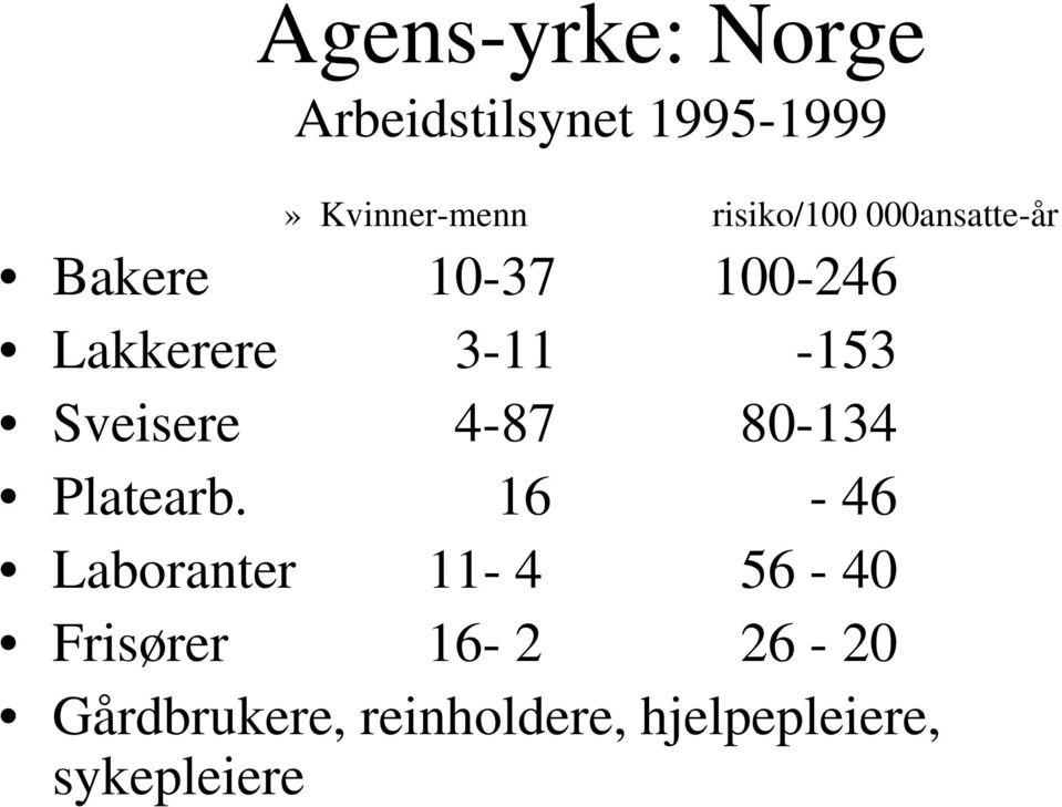 -153 Sveisere 4-87 80-134 Platearb.