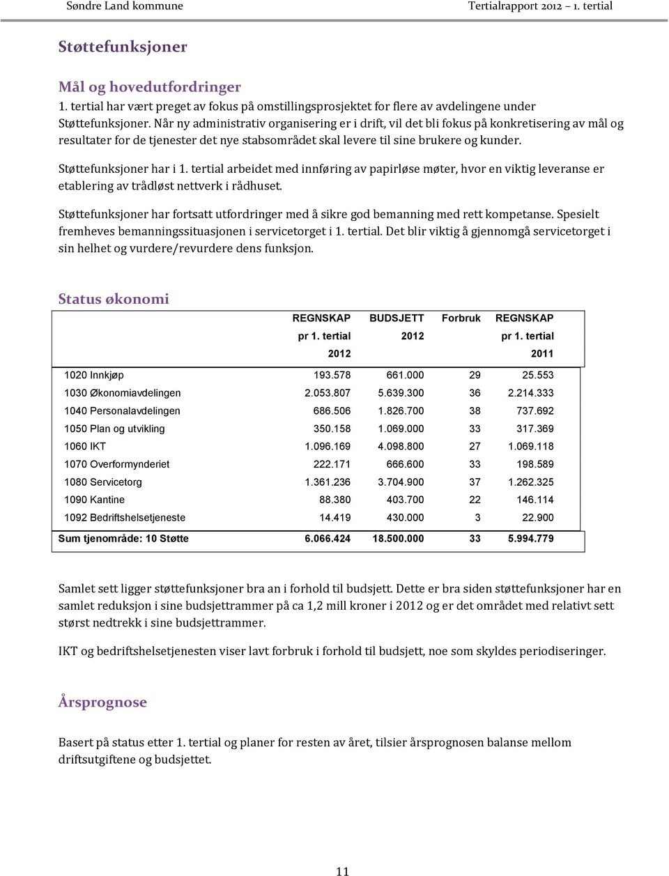 Støttefunksjoner har i 1. tertial arbeidet med innføring av papirløse møter, hvor en viktig leveranse er etablering av trådløst nettverk i rådhuset.