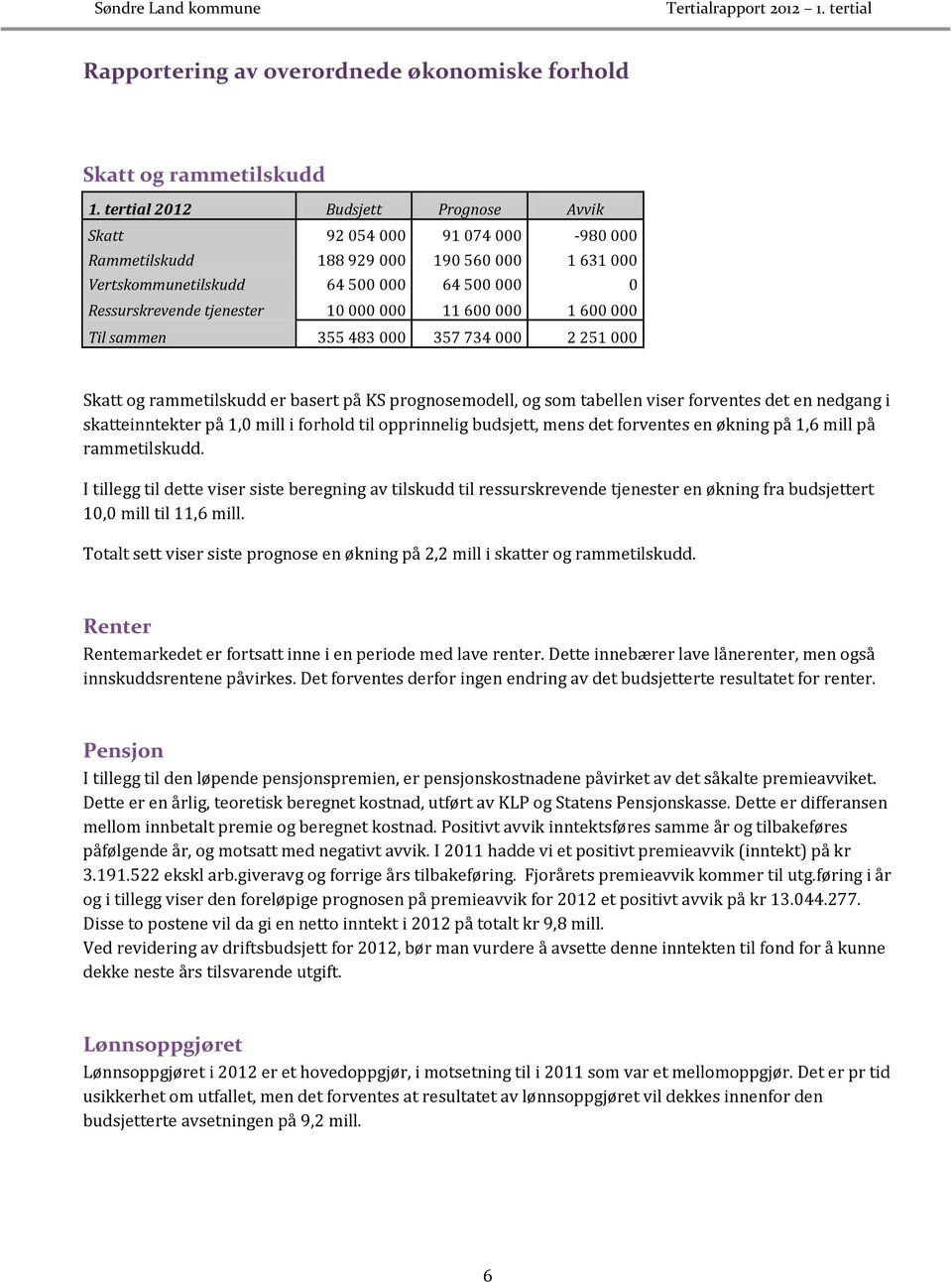 000 11 600 000 1 600 000 Til sammen 355 483 000 357 734 000 2 251 000 Skatt og rammetilskudd er basert på KS prognosemodell, og som tabellen viser forventes det en nedgang i skatteinntekter på 1,0