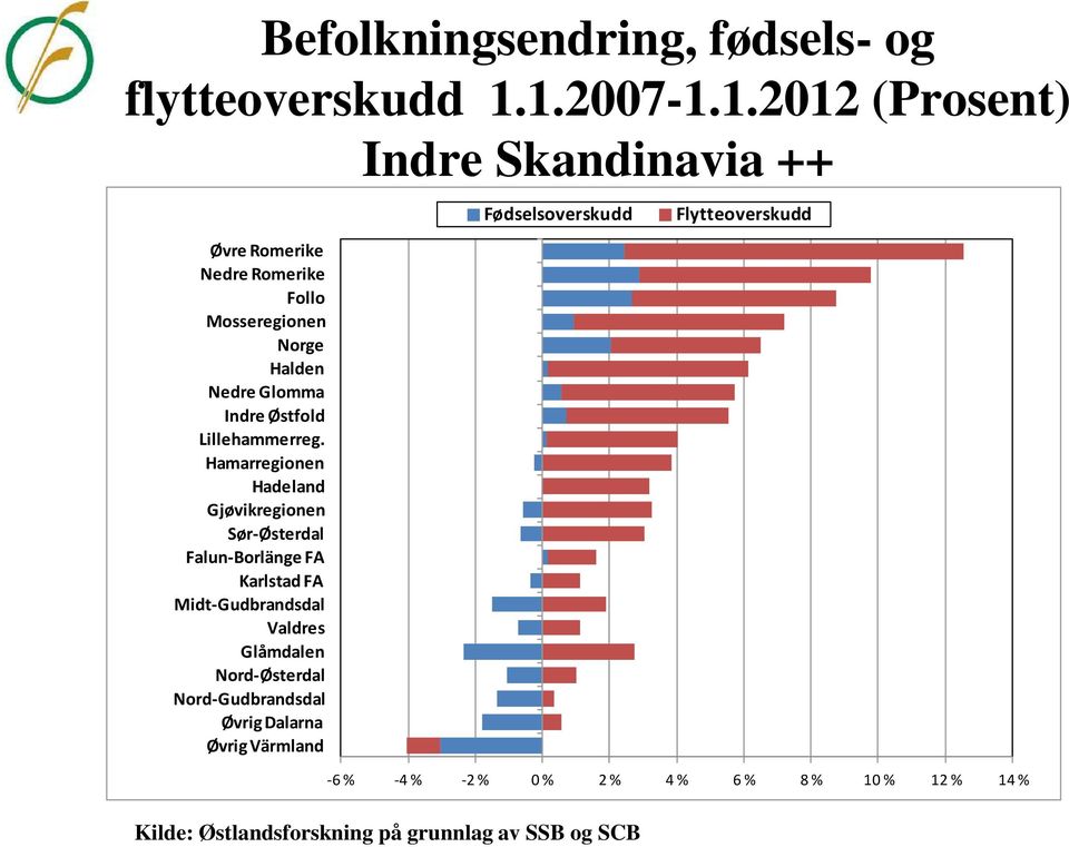 Østfold Lillehammerreg.