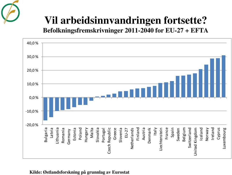 United Kingdom Iceland Norway Ireland Cyprus Luxembourg Vil arbeidsinnvandringen fortsette?