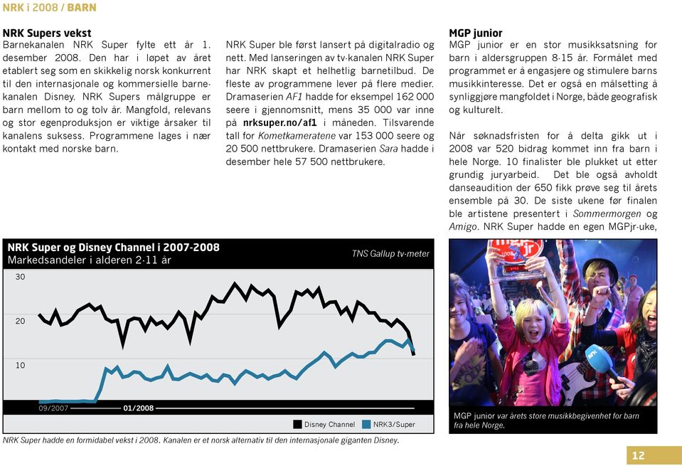 Mangfold, relevans og stor egenproduksjon er viktige årsaker til kanalens suksess. Programmene lages i nær kontakt med norske barn.