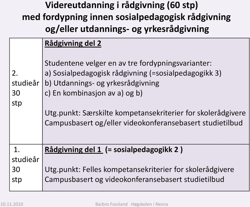 c) En kombinasjon av a) og b) Utg.punkt: Særskilte kompetansekriterier for skolerådgivere Campusbasert og/eller videokonferansebasert studietilbud 1.