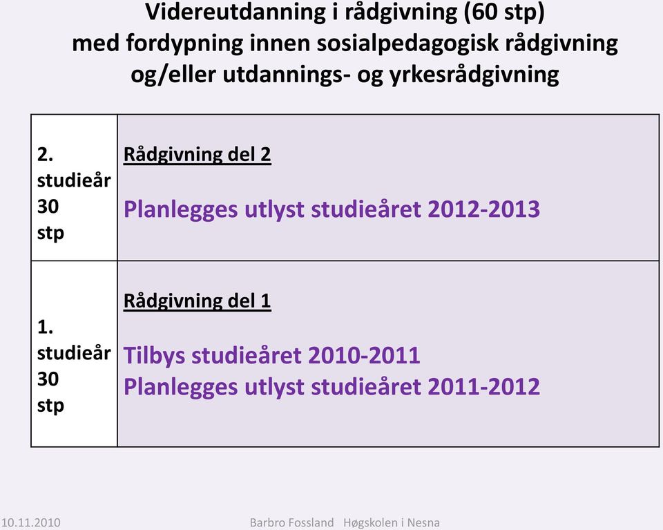 studieår 30 stp Rådgivning del 2 Planlegges utlyst studieåret 2012-2013 1.