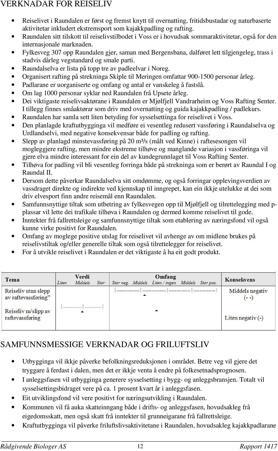 Fylkesveg 307 opp Raundalen gjer, saman med Bergensbana, dalføret lett tilgjengeleg, trass i stadvis dårleg vegstandard og smale parti. Raundalselva er lista på topp tre av padleelvar i Noreg.