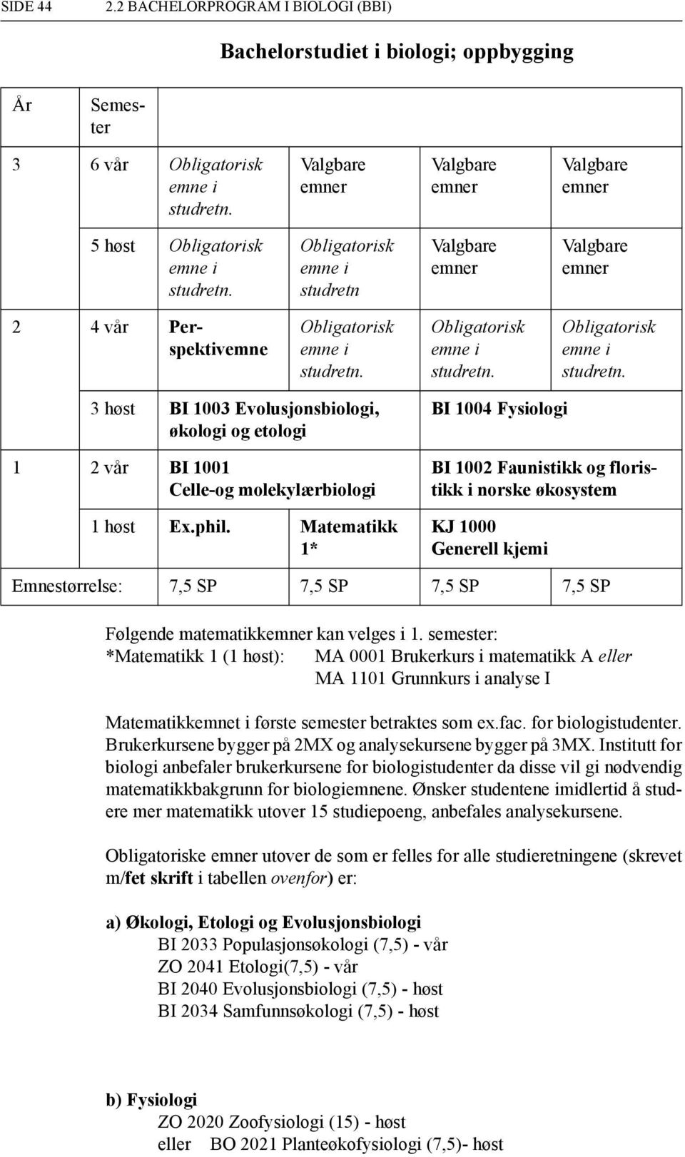 Obligatorisk emne i studretn. Obligatorisk emne i studretn. 3 høst BI 1003 Evolusjonsbiologi, økologi og etologi 1 2 vår BI 1001 Celle-og molekylærbiologi 1 høst Ex.phil.