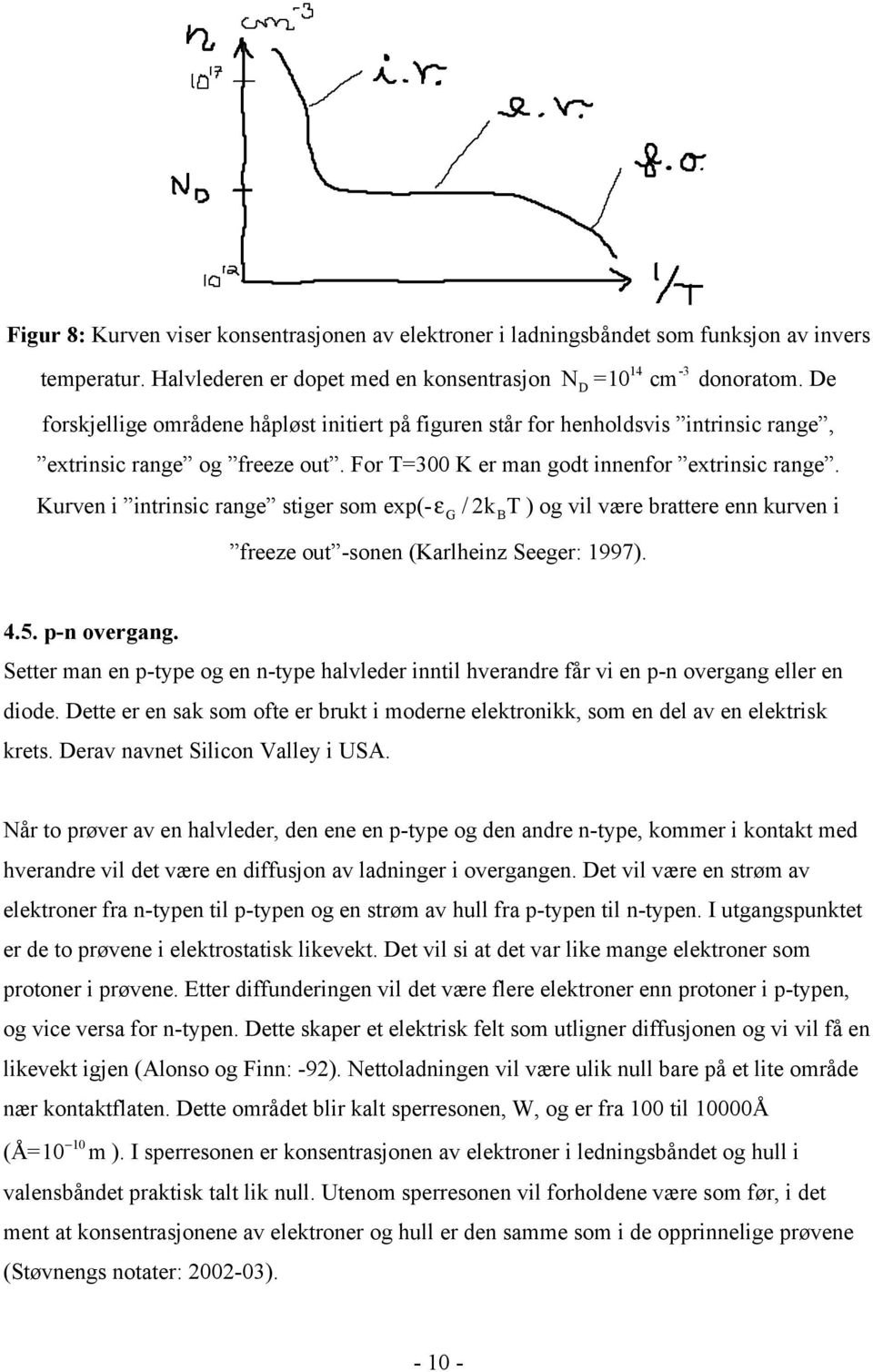 Kurven i intrinsic range stiger som exp(-ε G /2k B T) og vil være brattere enn kurven i freeze out -sonen (Karlheinz Seeger: 1997). 4.5. p-n overgang.