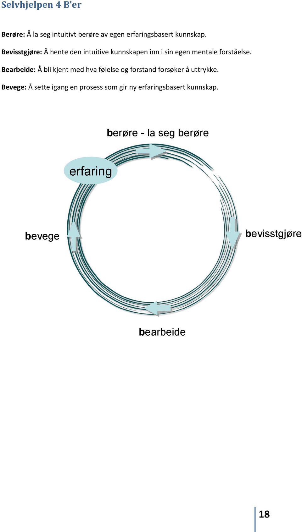 Bearbeide: Å bli kjent med hva følelse og forstand forsøker å uttrykke.