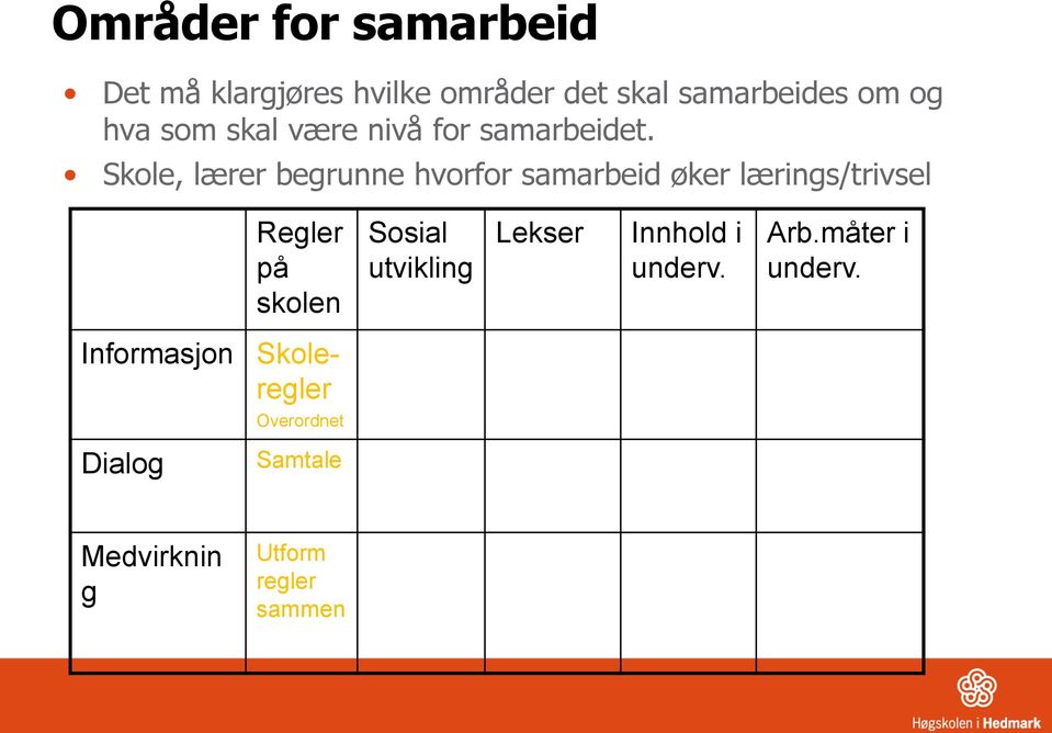 Skole, lærer begrunne hvorfor samarbeid øker lærings/trivsel Regler på skolen Sosial