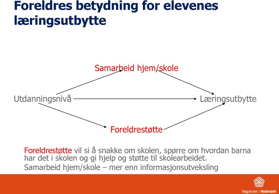 snakke om skolen, spørre om hvordan barna har det i skolen og gi hjelp