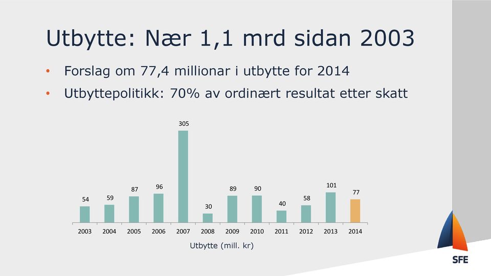 etter skatt 305 54 59 87 96 30 89 90 40 58 101 77 2003 2004