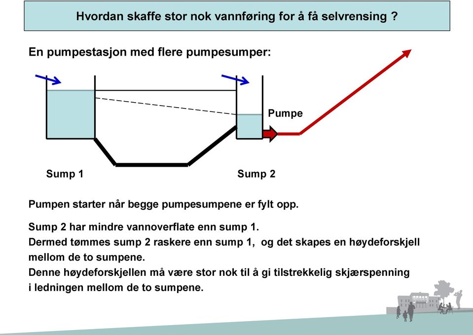 fylt opp. Sump 2 har mindre vannoverflate enn sump 1.