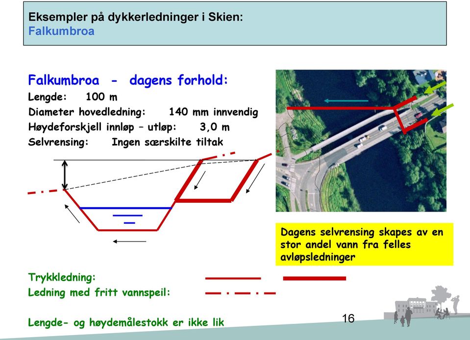 Ingen særskilte tiltak Dagens selvrensing skapes av en stor andel vann fra felles