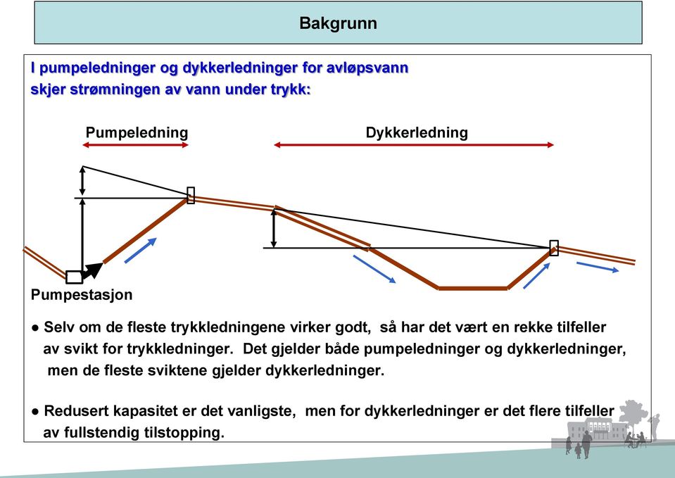 svikt for trykkledninger.