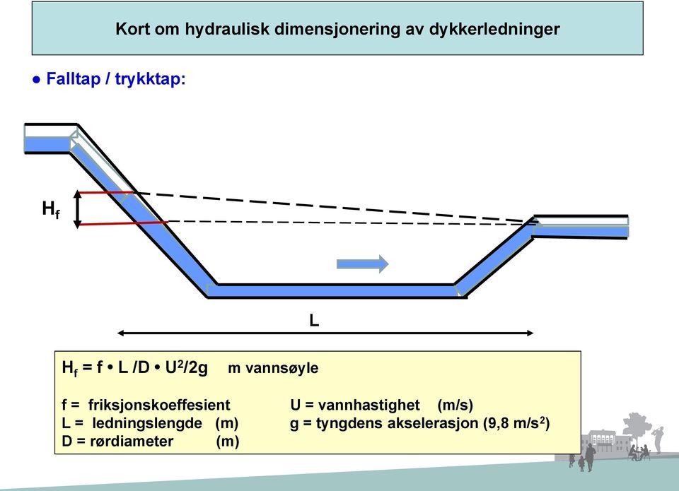 friksjonskoeffesient U = vannhastighet (m/s) L =