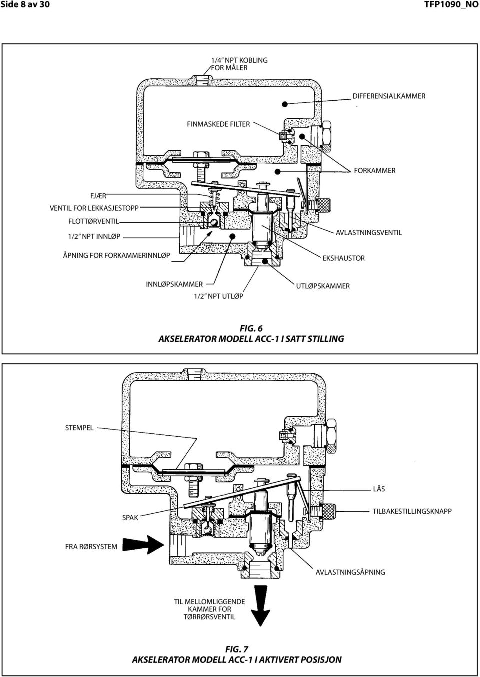 6 MODEL ACC- ACCELERATOR IN SET POSITION AKSELERATOR MODELL ACC I SATT STILLING STEMPEL LÅS SPAK TILBAKESTILLINGSKNAPP FRA RØRSYSTEM