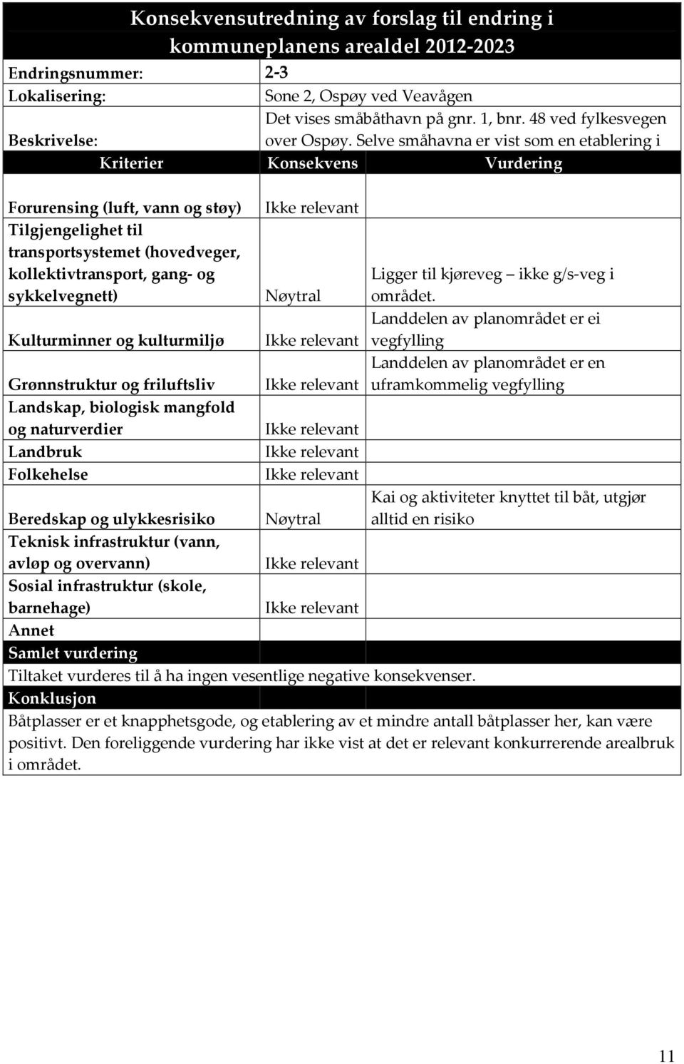 Selve småhavna er vist som en etablering i Kriterier Konsekvens Vurdering Forurensing (luft, vann og støy) Tilgjengelighet til transportsystemet (hovedveger, kollektivtransport, gang- og