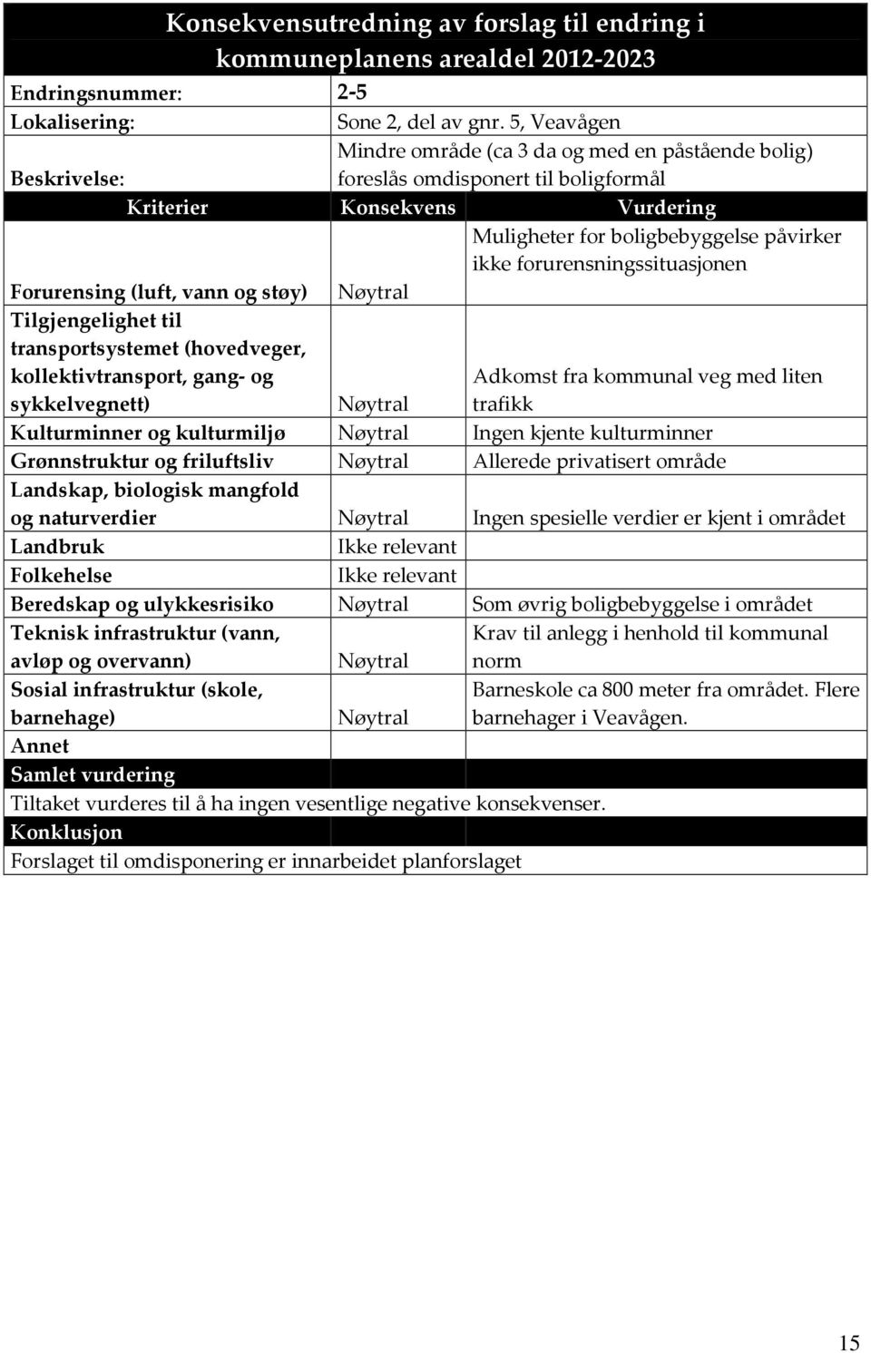 forurensningssituasjonen Forurensing (luft, vann og støy) Nøytral Tilgjengelighet til transportsystemet (hovedveger, kollektivtransport, gang- og sykkelvegnett) Nøytral Adkomst fra kommunal veg med