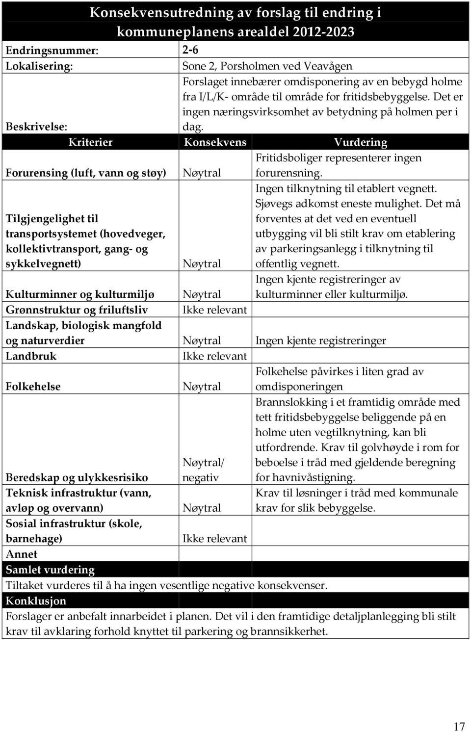 Kriterier Konsekvens Vurdering Forurensing (luft, vann og støy) Nøytral Fritidsboliger representerer ingen forurensning.