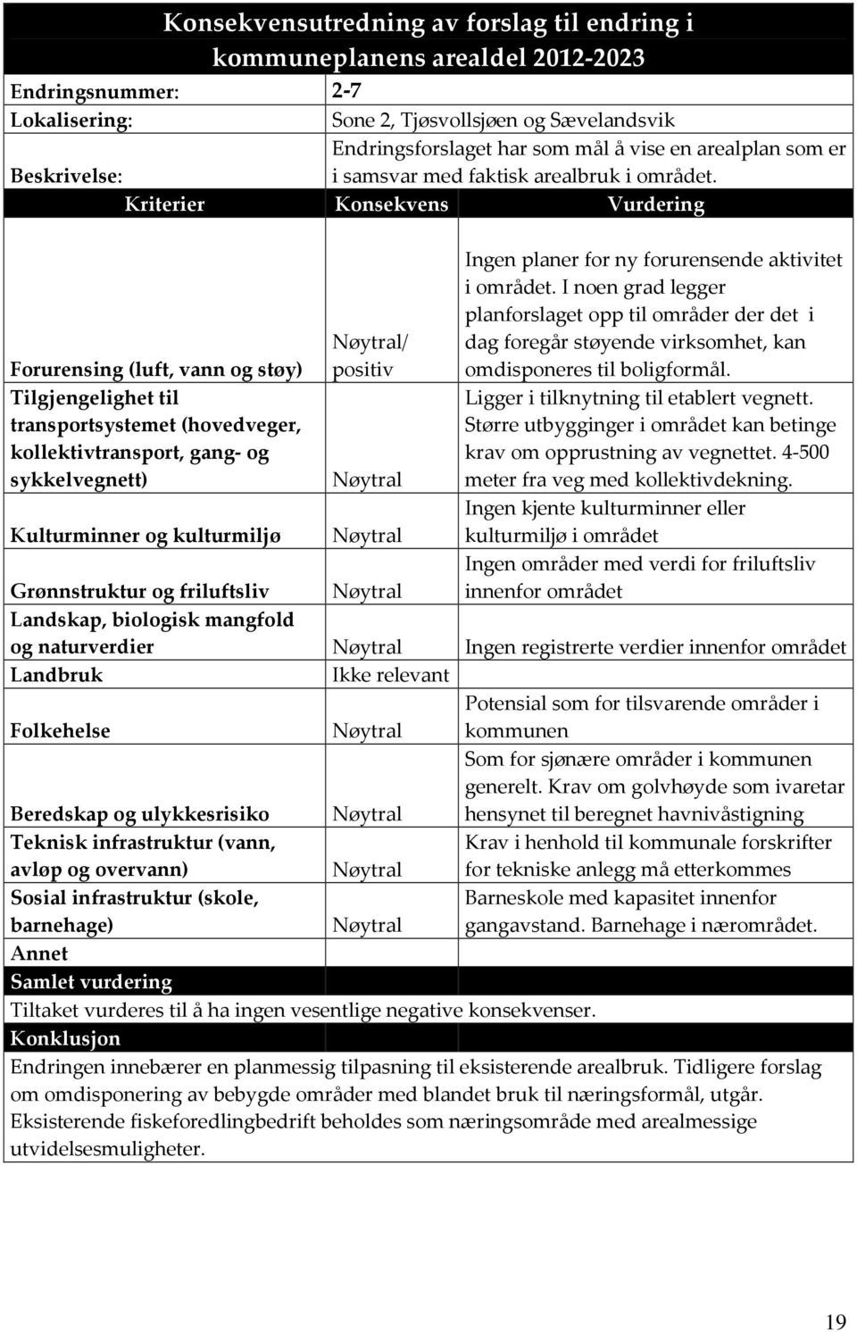 Kriterier Konsekvens Vurdering Forurensing (luft, vann og støy) Tilgjengelighet til transportsystemet (hovedveger, kollektivtransport, gang- og sykkelvegnett) Kulturminner og kulturmiljø Nøytral/