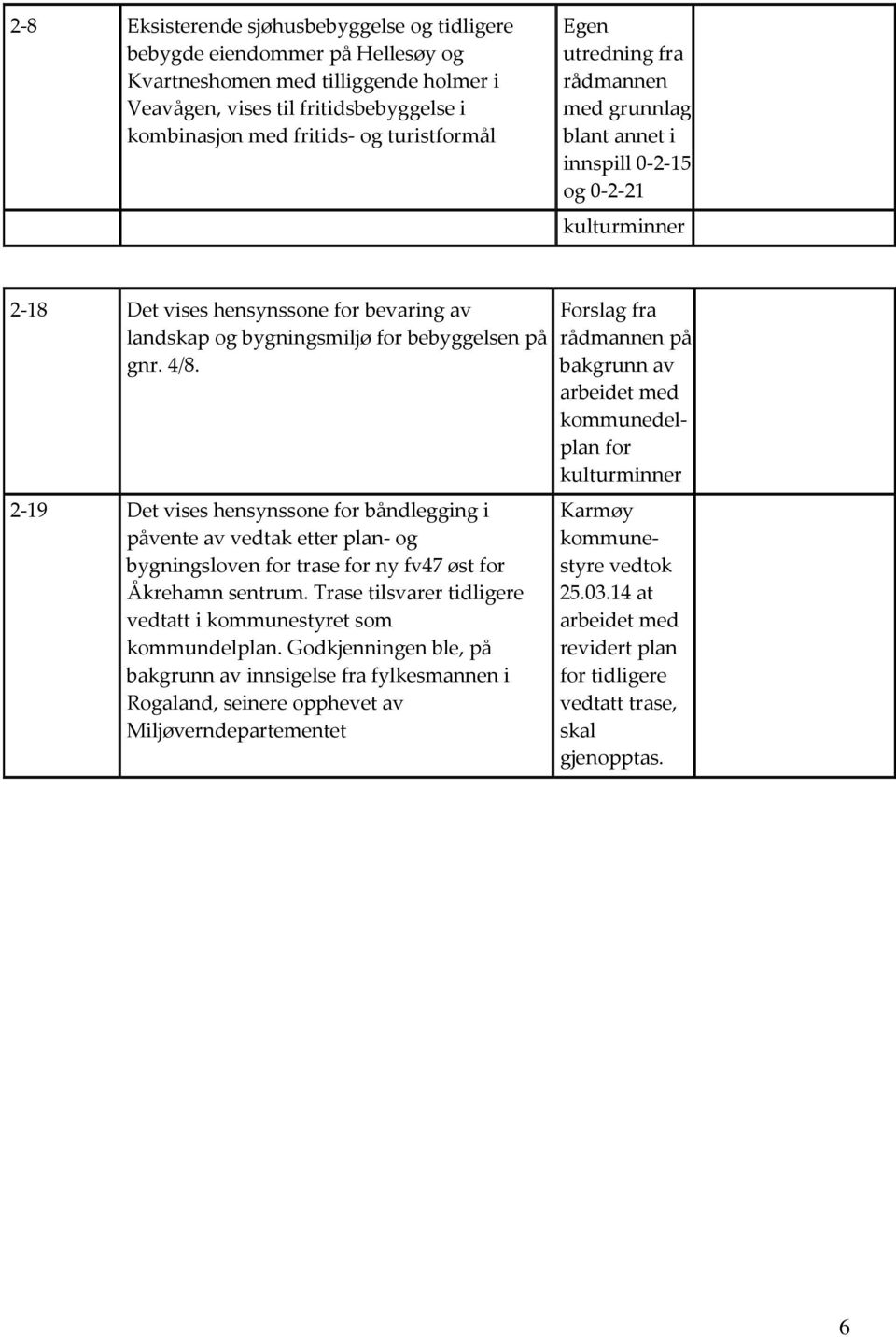 4/8. 2-19 Det vises hensynssone for båndlegging i påvente av vedtak etter plan- og bygningsloven for trase for ny fv47 øst for Åkrehamn sentrum.