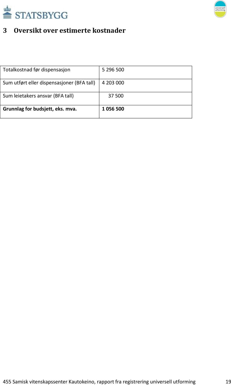 ansvar (BFA tall) 37 500 Grunnlag for budsjett, eks. mva.