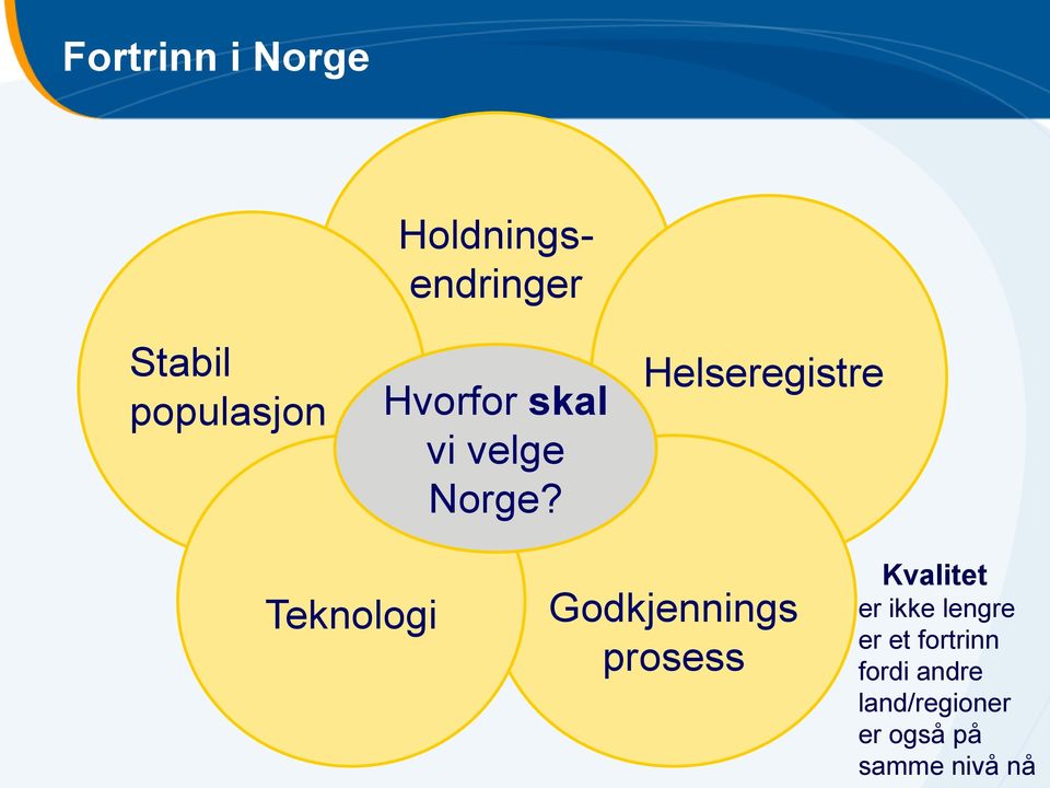 Helseregistre Teknologi Godkjennings prosess Kvalitet