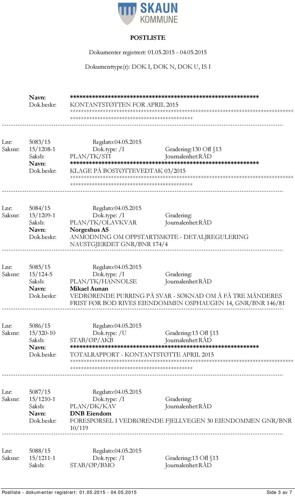 type: /I Gradering: Saksb: PLAN/TK/OLAVKVAR Journalenhet:RÅD Norgeshus AS ANMODNING OM OPPSTARTSMØTE - DETALJREGULERING NAUSTGJERDET GNR/BNR 174/4 Lnr: 5085/15 Regdato:04.05.2015 Saksnr: 15/124-5 Dok.