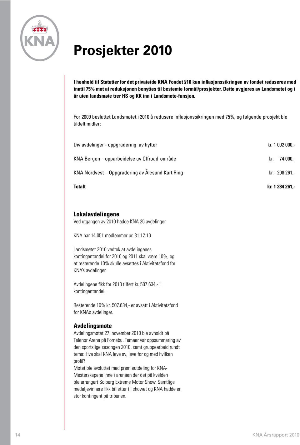 For 2009 besluttet Landsmøtet i 2010 å redusere inflasjonssikringen med 75%, og følgende prosjekt ble tildelt midler: Div avdelinger - oppgradering av hytter kr.